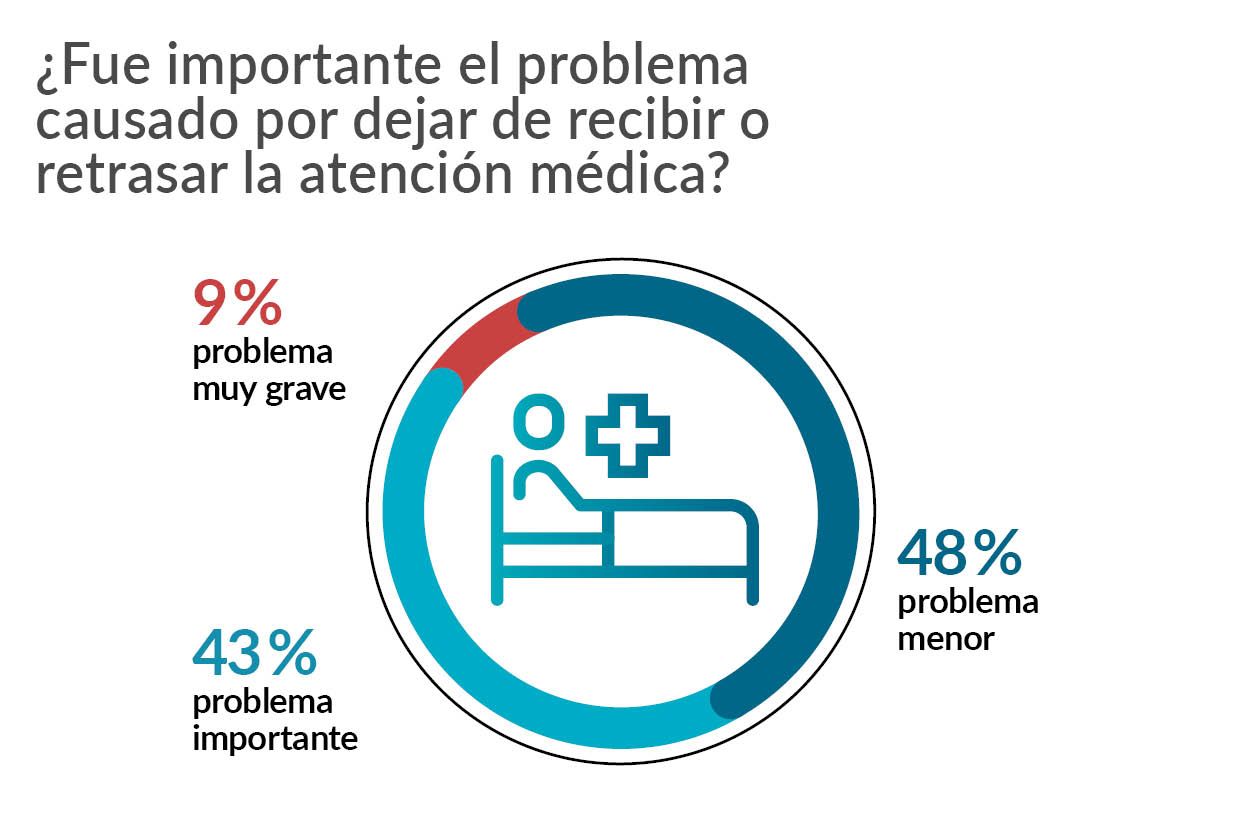 renunciar al tratamiento